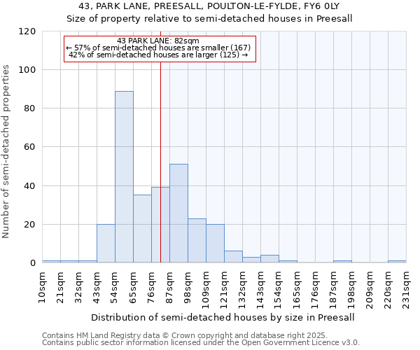 43, PARK LANE, PREESALL, POULTON-LE-FYLDE, FY6 0LY: Size of property relative to detached houses in Preesall