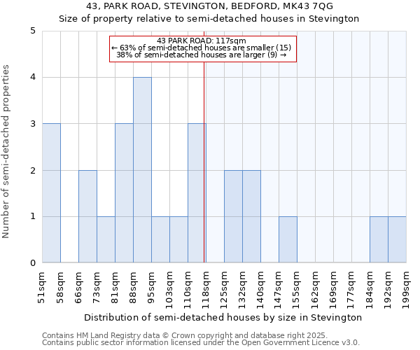 43, PARK ROAD, STEVINGTON, BEDFORD, MK43 7QG: Size of property relative to detached houses in Stevington