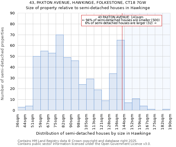 43, PAXTON AVENUE, HAWKINGE, FOLKESTONE, CT18 7GW: Size of property relative to detached houses in Hawkinge