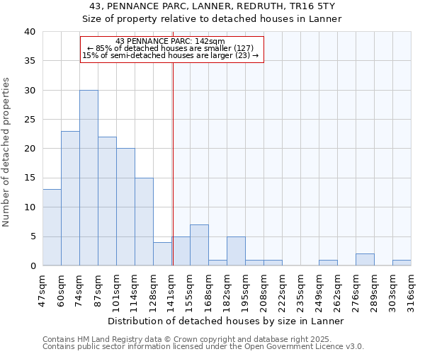 43, PENNANCE PARC, LANNER, REDRUTH, TR16 5TY: Size of property relative to detached houses in Lanner