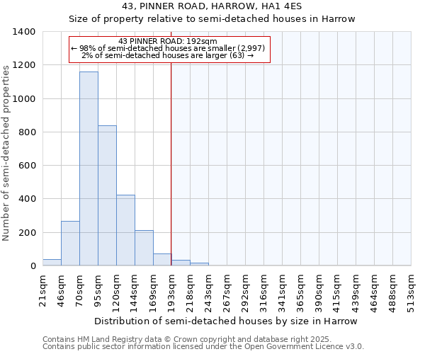 43, PINNER ROAD, HARROW, HA1 4ES: Size of property relative to detached houses in Harrow