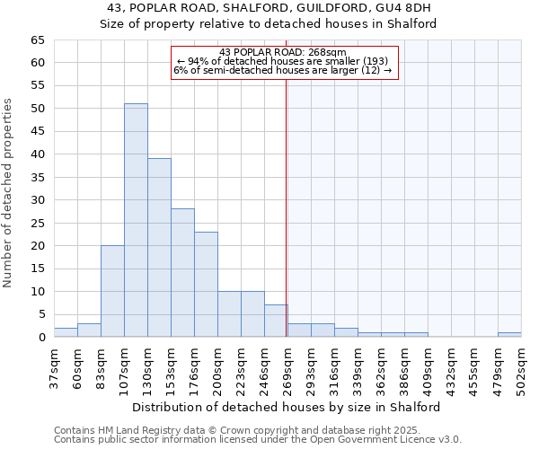 43, POPLAR ROAD, SHALFORD, GUILDFORD, GU4 8DH: Size of property relative to detached houses in Shalford