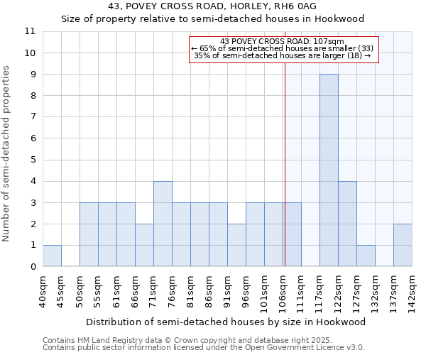 43, POVEY CROSS ROAD, HORLEY, RH6 0AG: Size of property relative to detached houses in Hookwood