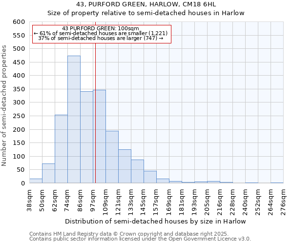 43, PURFORD GREEN, HARLOW, CM18 6HL: Size of property relative to detached houses in Harlow