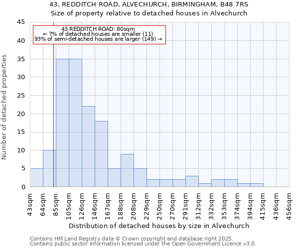 43, REDDITCH ROAD, ALVECHURCH, BIRMINGHAM, B48 7RS: Size of property relative to detached houses in Alvechurch