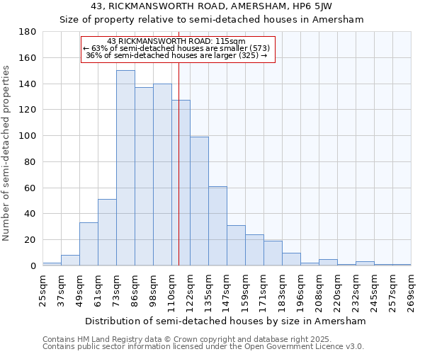 43, RICKMANSWORTH ROAD, AMERSHAM, HP6 5JW: Size of property relative to detached houses in Amersham