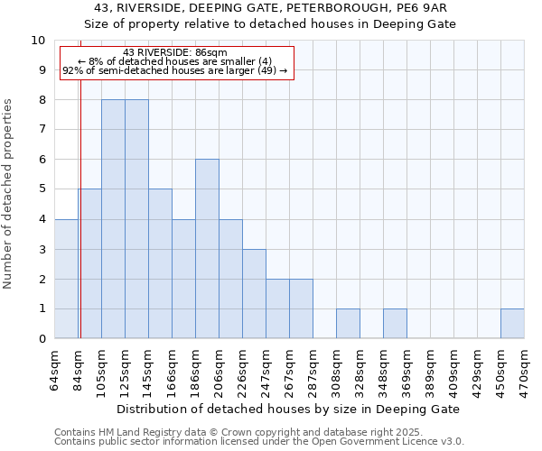 43, RIVERSIDE, DEEPING GATE, PETERBOROUGH, PE6 9AR: Size of property relative to detached houses in Deeping Gate