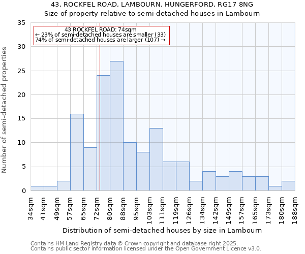 43, ROCKFEL ROAD, LAMBOURN, HUNGERFORD, RG17 8NG: Size of property relative to detached houses in Lambourn