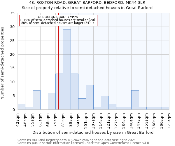 43, ROXTON ROAD, GREAT BARFORD, BEDFORD, MK44 3LR: Size of property relative to detached houses in Great Barford