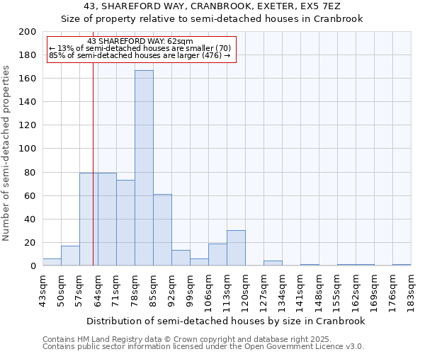 43, SHAREFORD WAY, CRANBROOK, EXETER, EX5 7EZ: Size of property relative to detached houses in Cranbrook