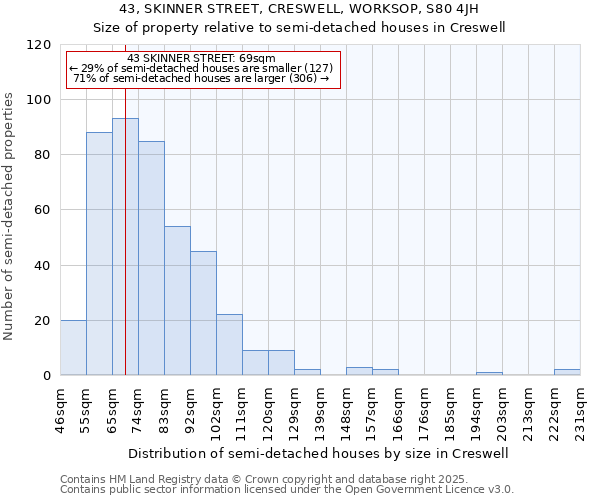 43, SKINNER STREET, CRESWELL, WORKSOP, S80 4JH: Size of property relative to detached houses in Creswell