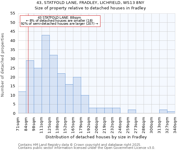 43, STATFOLD LANE, FRADLEY, LICHFIELD, WS13 8NY: Size of property relative to detached houses in Fradley