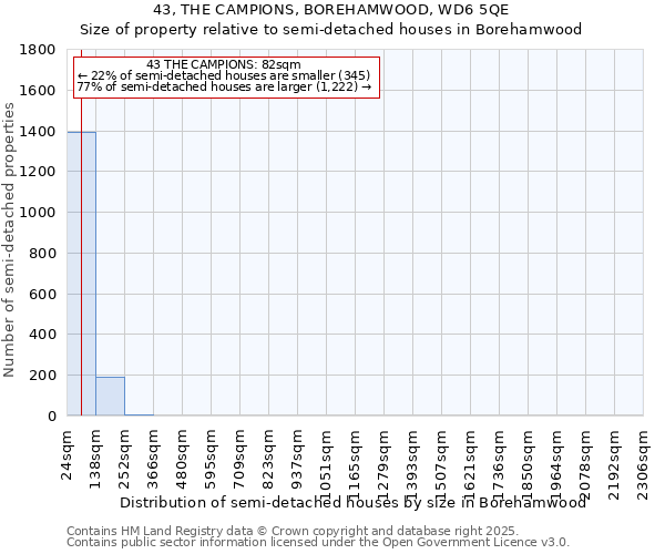 43, THE CAMPIONS, BOREHAMWOOD, WD6 5QE: Size of property relative to detached houses in Borehamwood