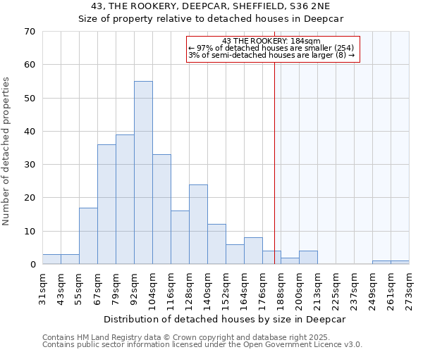 43, THE ROOKERY, DEEPCAR, SHEFFIELD, S36 2NE: Size of property relative to detached houses in Deepcar