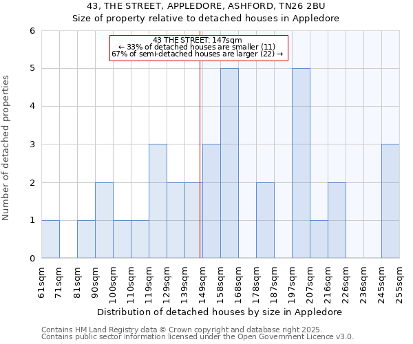 43, THE STREET, APPLEDORE, ASHFORD, TN26 2BU: Size of property relative to detached houses in Appledore