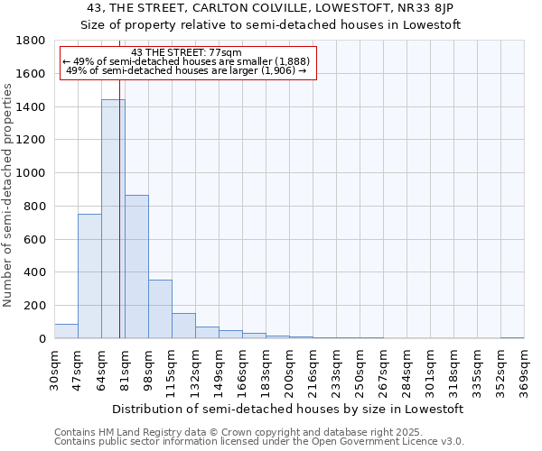 43, THE STREET, CARLTON COLVILLE, LOWESTOFT, NR33 8JP: Size of property relative to detached houses in Lowestoft