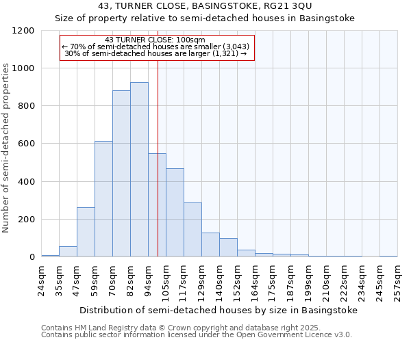 43, TURNER CLOSE, BASINGSTOKE, RG21 3QU: Size of property relative to detached houses in Basingstoke