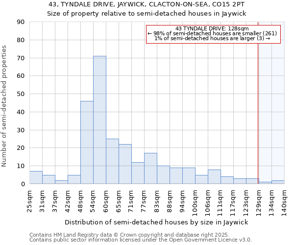 43, TYNDALE DRIVE, JAYWICK, CLACTON-ON-SEA, CO15 2PT: Size of property relative to detached houses in Jaywick