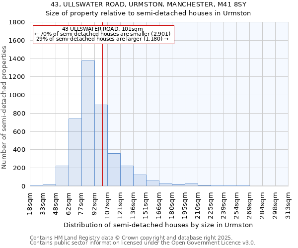 43, ULLSWATER ROAD, URMSTON, MANCHESTER, M41 8SY: Size of property relative to detached houses in Urmston