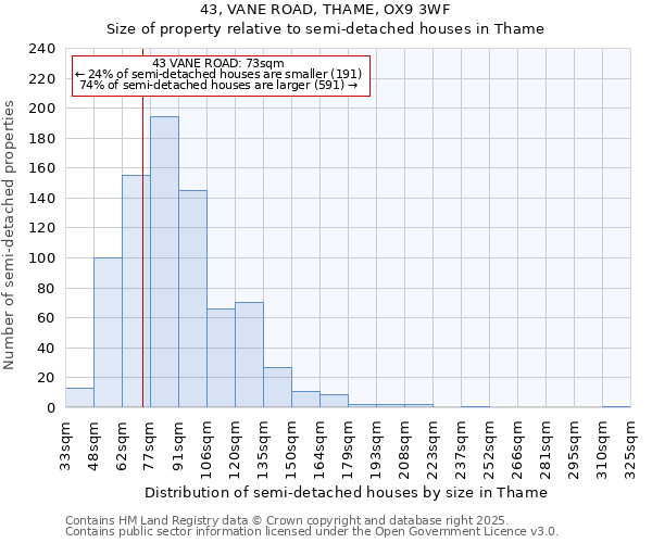 43, VANE ROAD, THAME, OX9 3WF: Size of property relative to detached houses in Thame