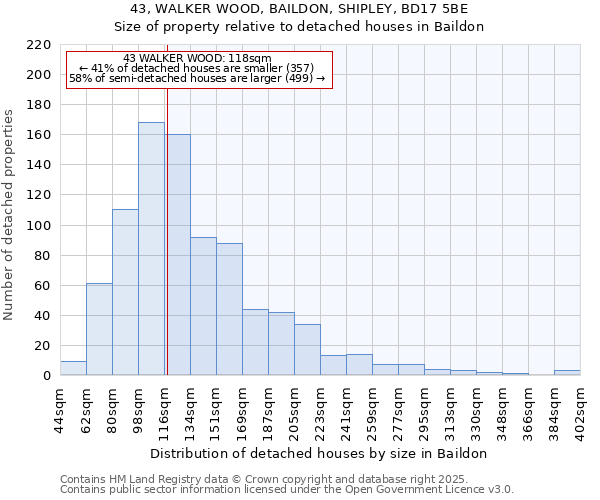 43, WALKER WOOD, BAILDON, SHIPLEY, BD17 5BE: Size of property relative to detached houses in Baildon