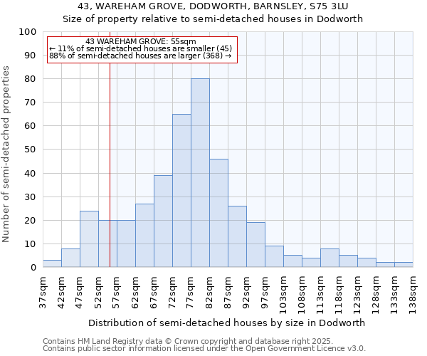 43, WAREHAM GROVE, DODWORTH, BARNSLEY, S75 3LU: Size of property relative to detached houses in Dodworth