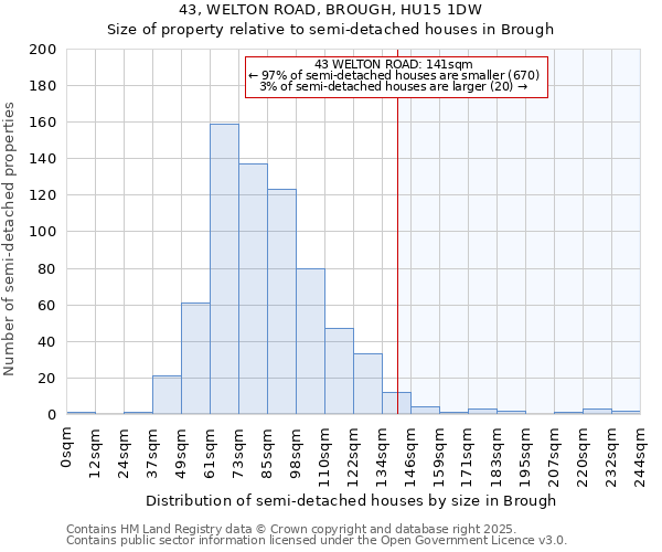 43, WELTON ROAD, BROUGH, HU15 1DW: Size of property relative to detached houses in Brough