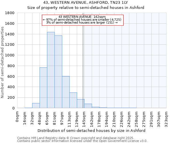 43, WESTERN AVENUE, ASHFORD, TN23 1LY: Size of property relative to detached houses in Ashford