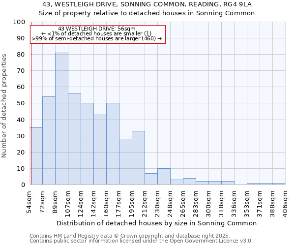 43, WESTLEIGH DRIVE, SONNING COMMON, READING, RG4 9LA: Size of property relative to detached houses in Sonning Common