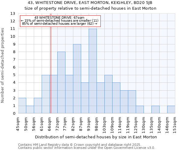 43, WHITESTONE DRIVE, EAST MORTON, KEIGHLEY, BD20 5JB: Size of property relative to detached houses in East Morton