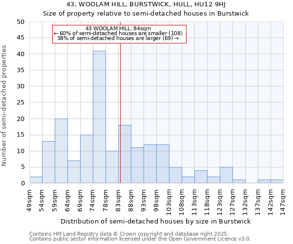 43, WOOLAM HILL, BURSTWICK, HULL, HU12 9HJ: Size of property relative to detached houses in Burstwick