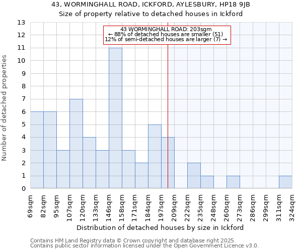 43, WORMINGHALL ROAD, ICKFORD, AYLESBURY, HP18 9JB: Size of property relative to detached houses in Ickford