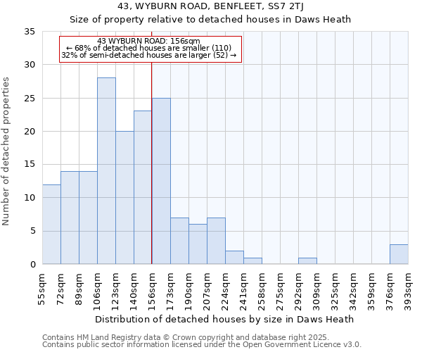 43, WYBURN ROAD, BENFLEET, SS7 2TJ: Size of property relative to detached houses in Daws Heath