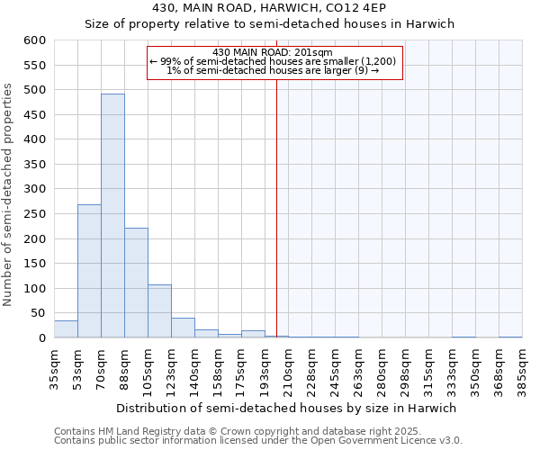 430, MAIN ROAD, HARWICH, CO12 4EP: Size of property relative to detached houses in Harwich