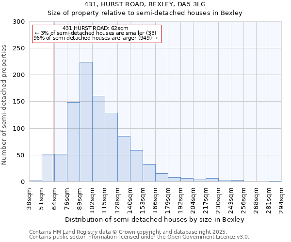 431, HURST ROAD, BEXLEY, DA5 3LG: Size of property relative to detached houses in Bexley