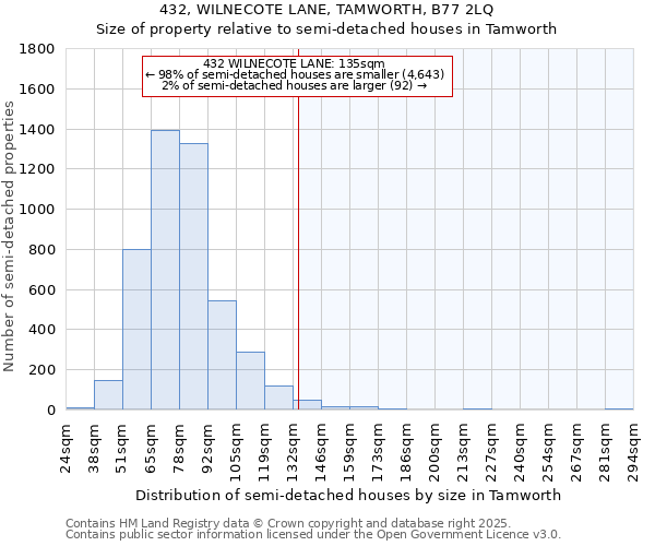 432, WILNECOTE LANE, TAMWORTH, B77 2LQ: Size of property relative to detached houses in Tamworth