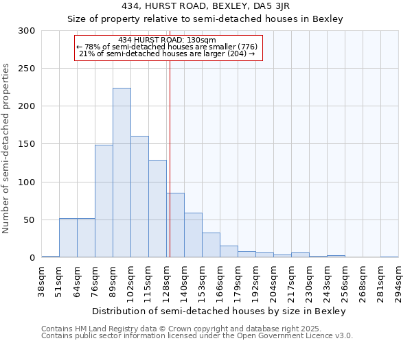 434, HURST ROAD, BEXLEY, DA5 3JR: Size of property relative to detached houses in Bexley