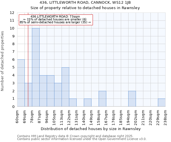 436, LITTLEWORTH ROAD, CANNOCK, WS12 1JB: Size of property relative to detached houses in Rawnsley