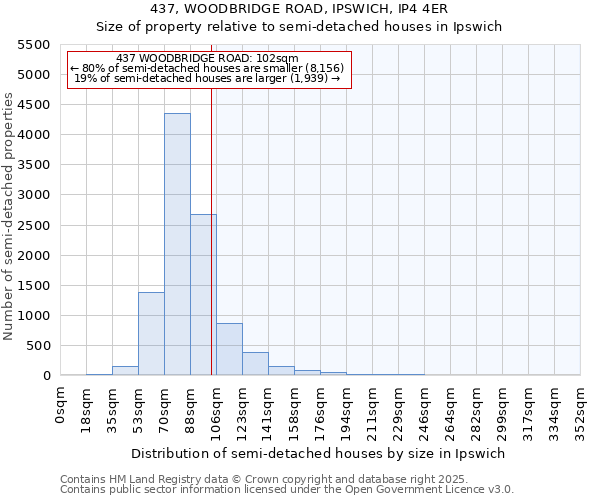 437, WOODBRIDGE ROAD, IPSWICH, IP4 4ER: Size of property relative to detached houses in Ipswich