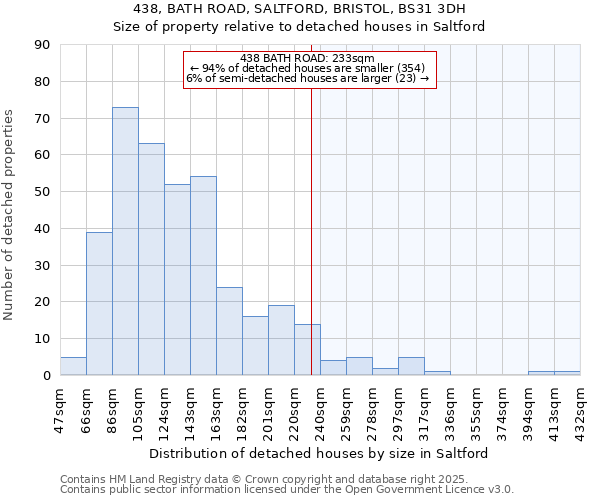438, BATH ROAD, SALTFORD, BRISTOL, BS31 3DH: Size of property relative to detached houses in Saltford
