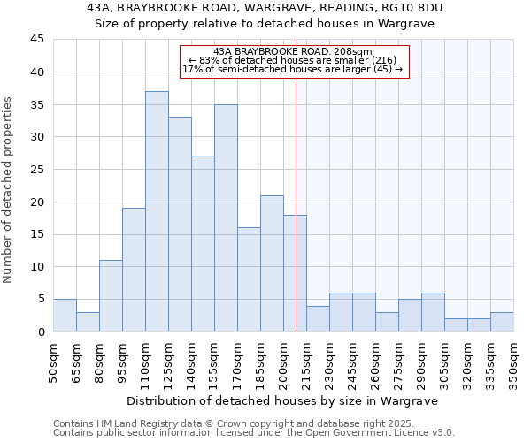 43A, BRAYBROOKE ROAD, WARGRAVE, READING, RG10 8DU: Size of property relative to detached houses in Wargrave