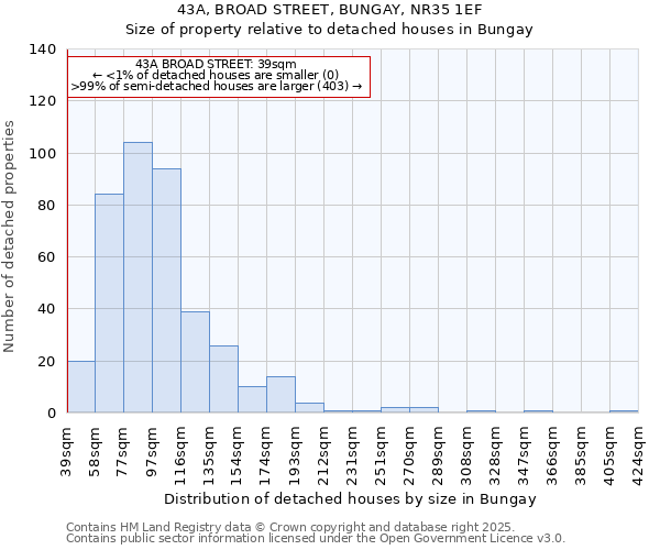 43A, BROAD STREET, BUNGAY, NR35 1EF: Size of property relative to detached houses in Bungay