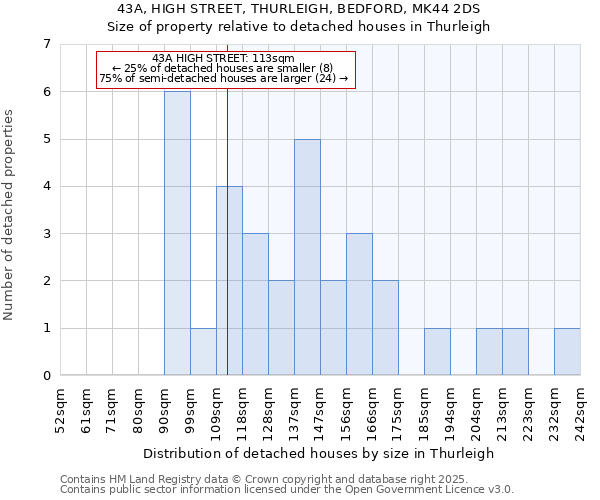 43A, HIGH STREET, THURLEIGH, BEDFORD, MK44 2DS: Size of property relative to detached houses in Thurleigh