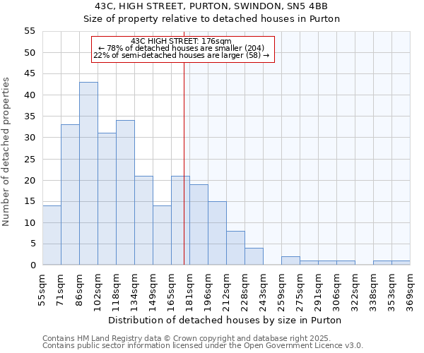 43C, HIGH STREET, PURTON, SWINDON, SN5 4BB: Size of property relative to detached houses in Purton