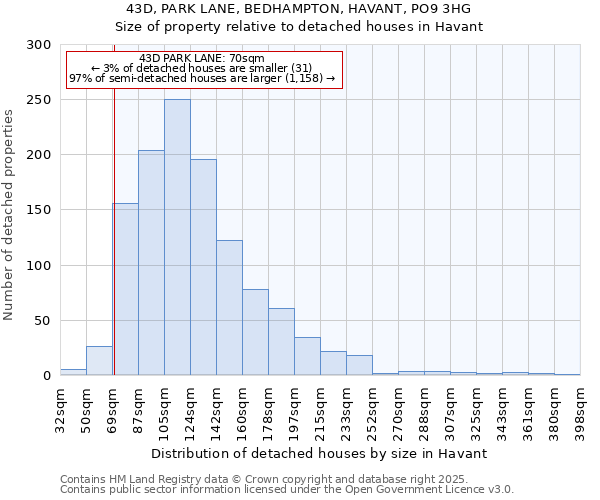 43D, PARK LANE, BEDHAMPTON, HAVANT, PO9 3HG: Size of property relative to detached houses in Havant