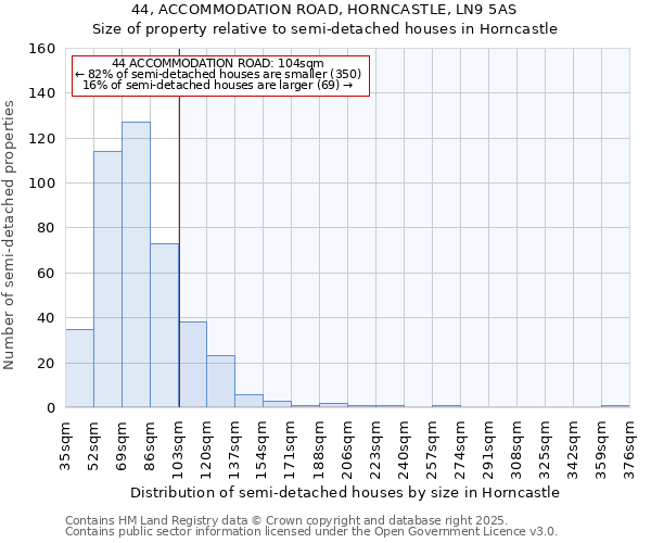 44, ACCOMMODATION ROAD, HORNCASTLE, LN9 5AS: Size of property relative to detached houses in Horncastle