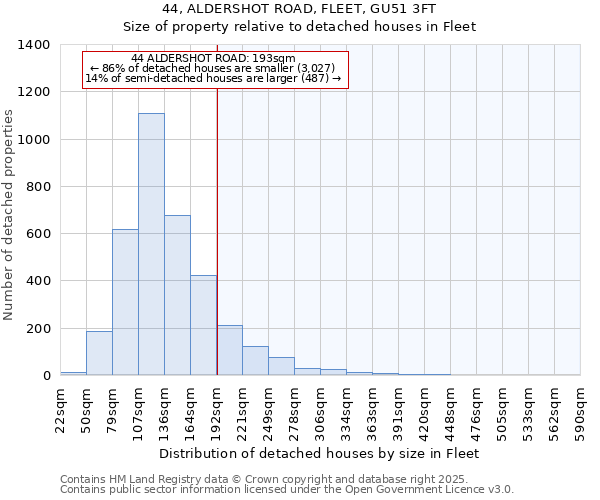 44, ALDERSHOT ROAD, FLEET, GU51 3FT: Size of property relative to detached houses in Fleet