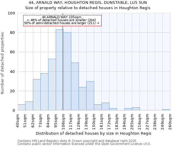 44, ARNALD WAY, HOUGHTON REGIS, DUNSTABLE, LU5 5UN: Size of property relative to detached houses in Houghton Regis