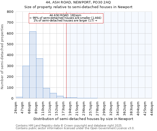 44, ASH ROAD, NEWPORT, PO30 2AQ: Size of property relative to detached houses in Newport