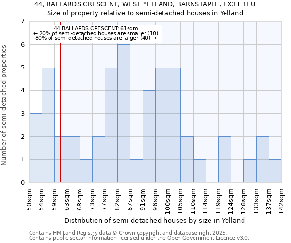 44, BALLARDS CRESCENT, WEST YELLAND, BARNSTAPLE, EX31 3EU: Size of property relative to detached houses in Yelland